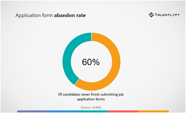  talentlyft Recruitment Process