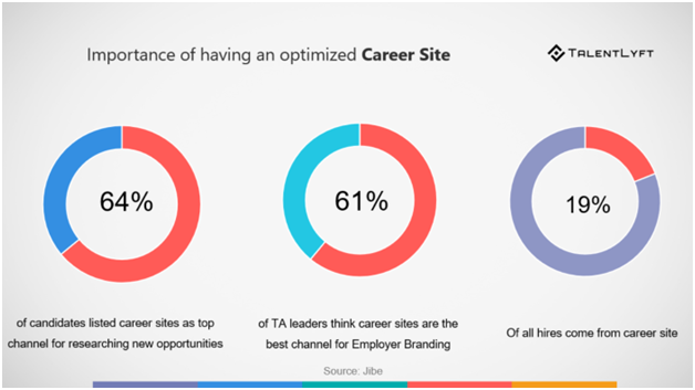 talentlyte Recruitment Process